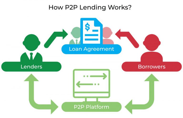 peer-to-peer-lending-in-india-peer-to-peer-lending-in-bihar-p2p